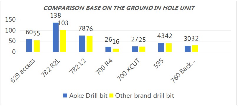 Aoke 45R32 Bit Tested in Gold Mining, Makkah